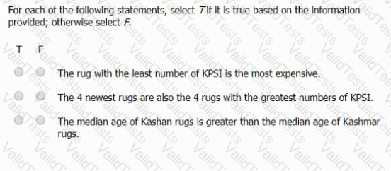 GMAT Question 87